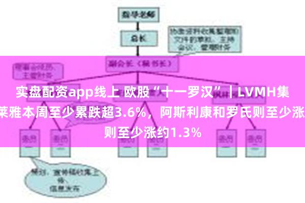 实盘配资app线上 欧股“十一罗汉”｜LVMH集团和欧莱雅本周至少累跌超3.6%，阿斯利康和罗氏则至少涨约1.3%